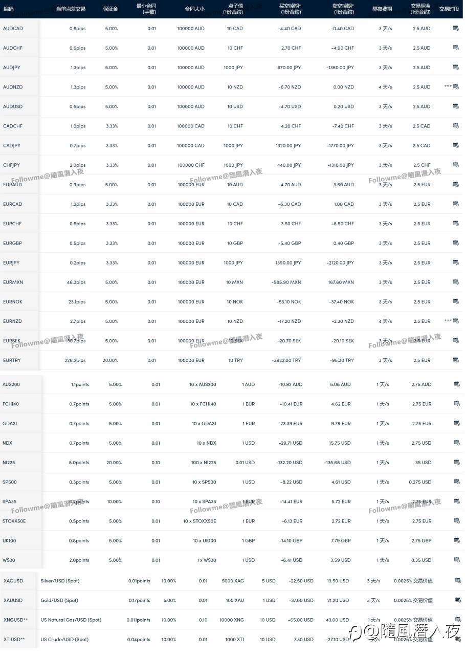 Darwinex - 将交易者与投资者联系起来