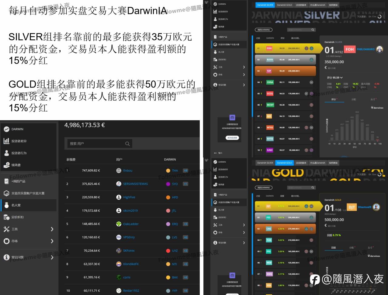 Darwinex - 将交易者与投资者联系起来