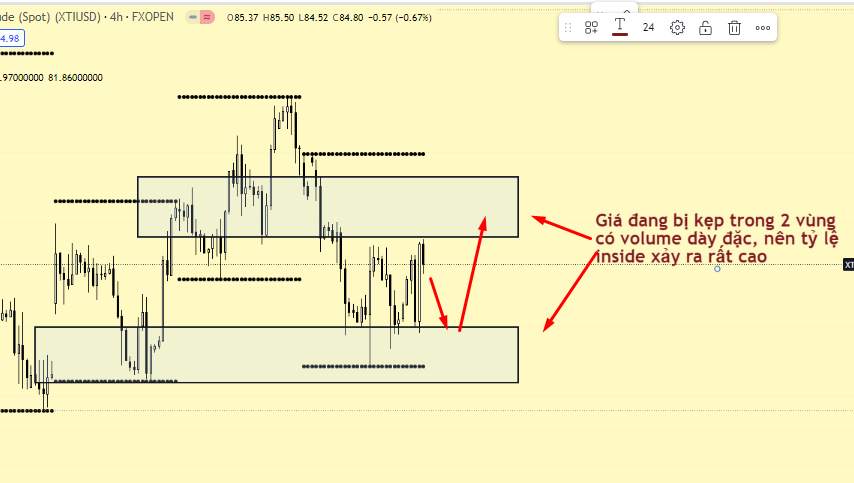 Phân tích DẦU tuần (30/10 - 3/11) bằng xác suất thống kê và 3 luận ichimoku: Cẩn thận