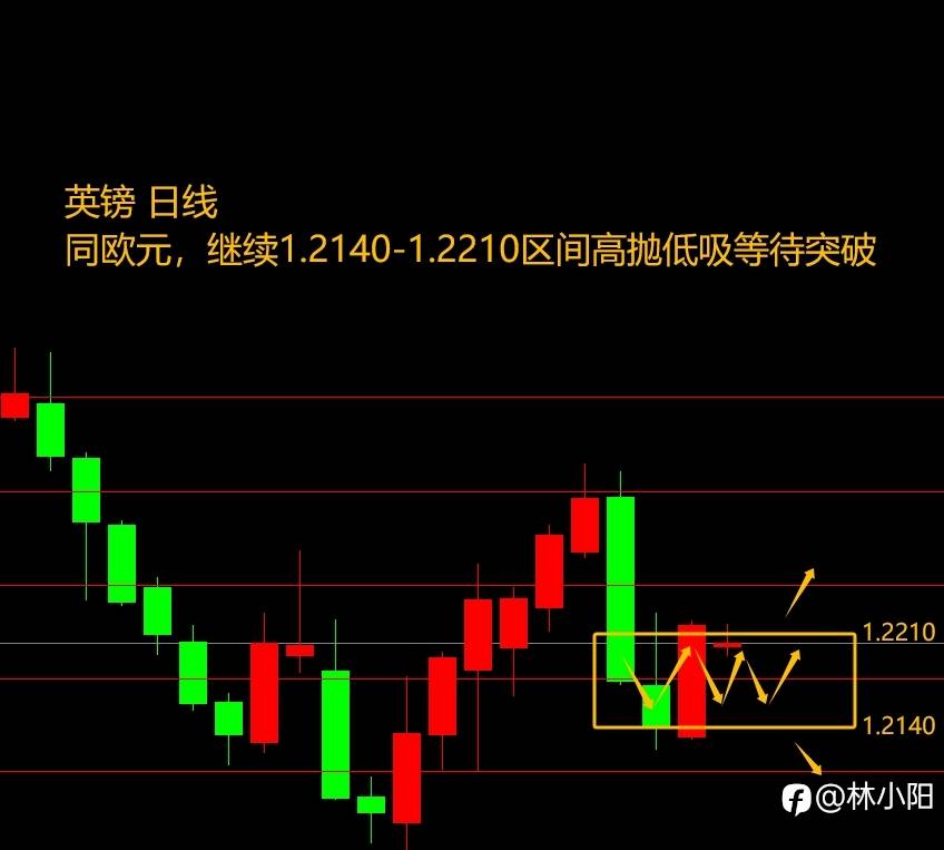 10.17黄金原油外汇课堂（本周+2.7w）黄金大涨逆势做空？