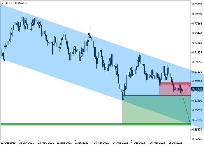 AUD/USD: QUARTERLY REVIEW