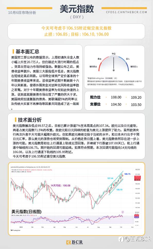 BCR每日早评及分析-2023年10月6日