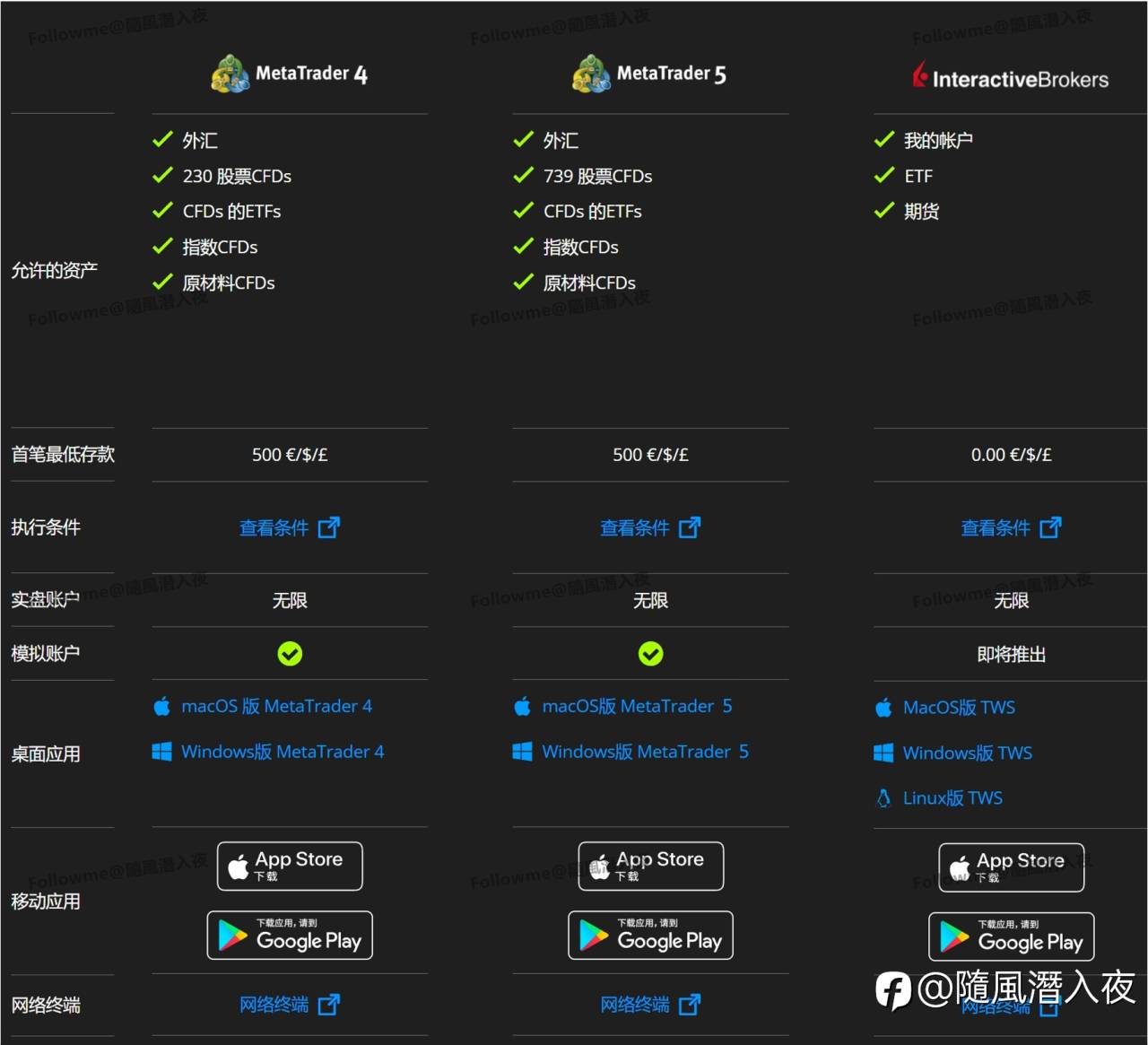Darwinex - 将交易者与投资者联系起来