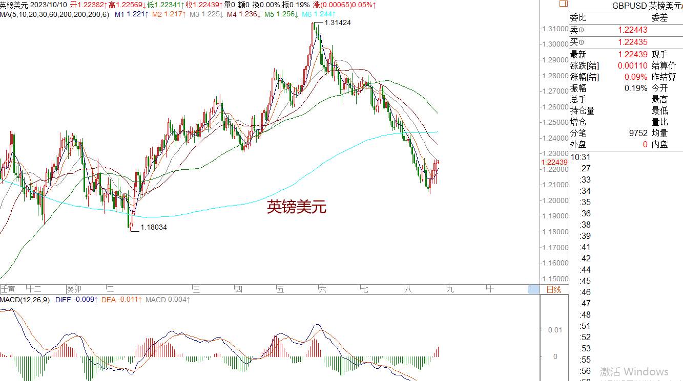 WeTrade 每日汇评：策略分析：市场短期依然维持震荡运行的概率大