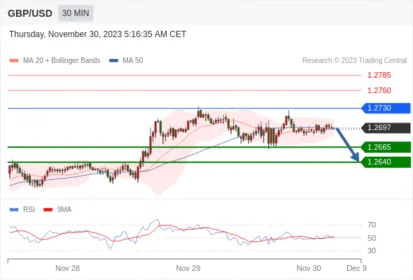 WeTrade TC早午报>>每日策略午报