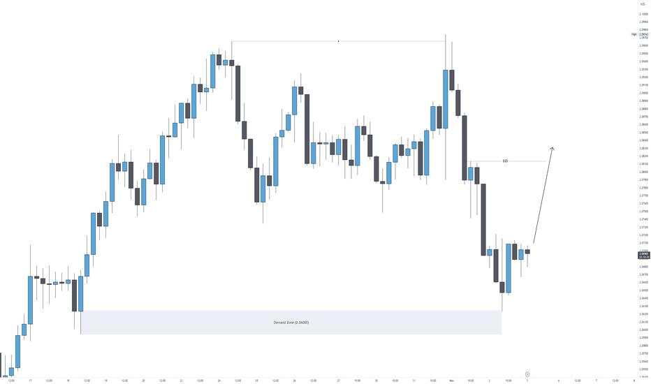GBPNZD: Long setup +100 pips