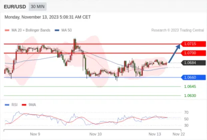 WeTrade TC早午报>>每日策略午报