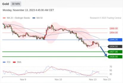 WeTrade TC早午报>>每日策略午报