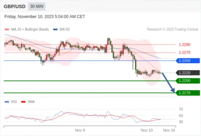 WeTrade TC早午报>>每日策略午报