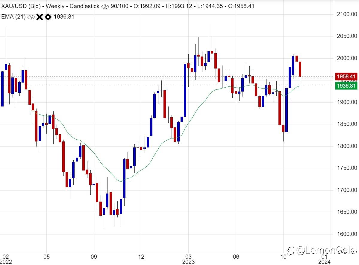 金价短线仍有进一步下探风险