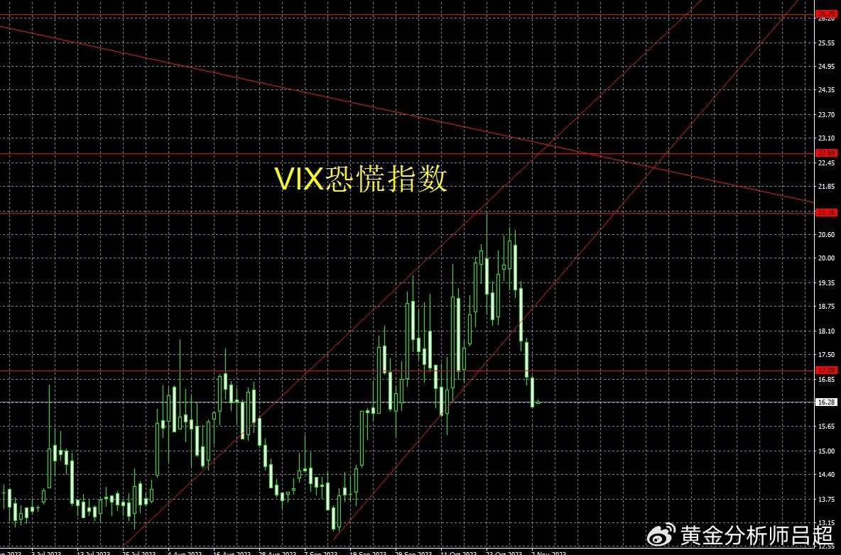 （黄金分析师吕超）焦点转向今晚非农，小心金价大跳水