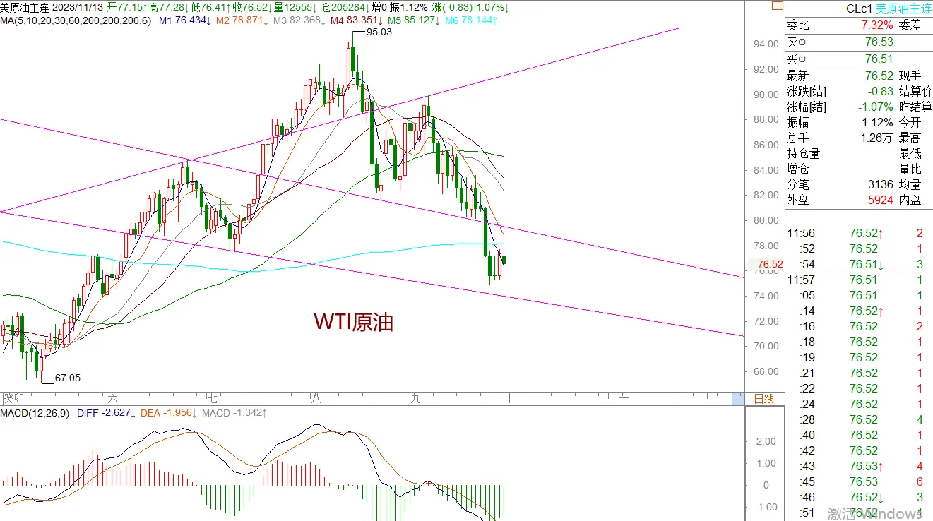 WeTrade 每日汇评>>策略分析：美日整体还是偏多