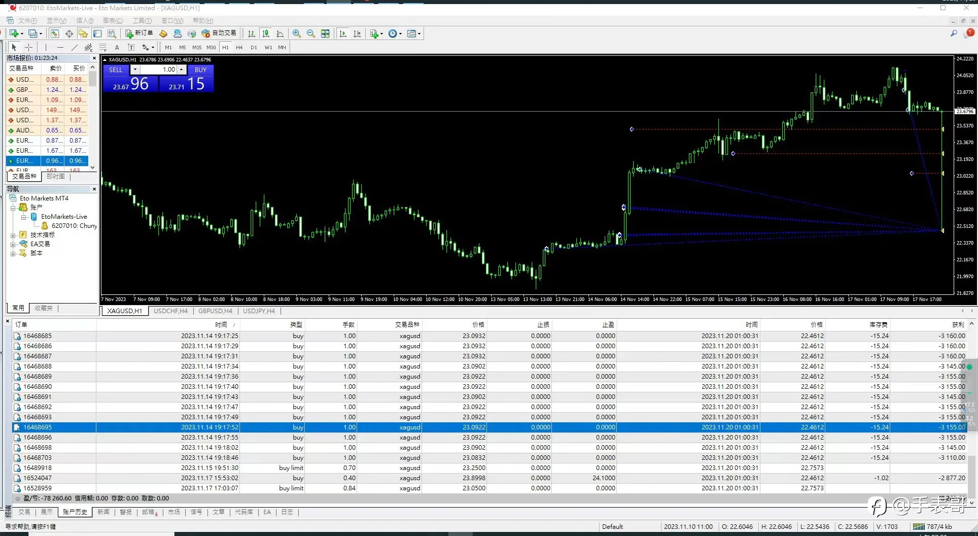 紧急通知!! ETO MARKETS 恶意修改白银价格导致瞬间爆仓 资金损失高达37.7万美金