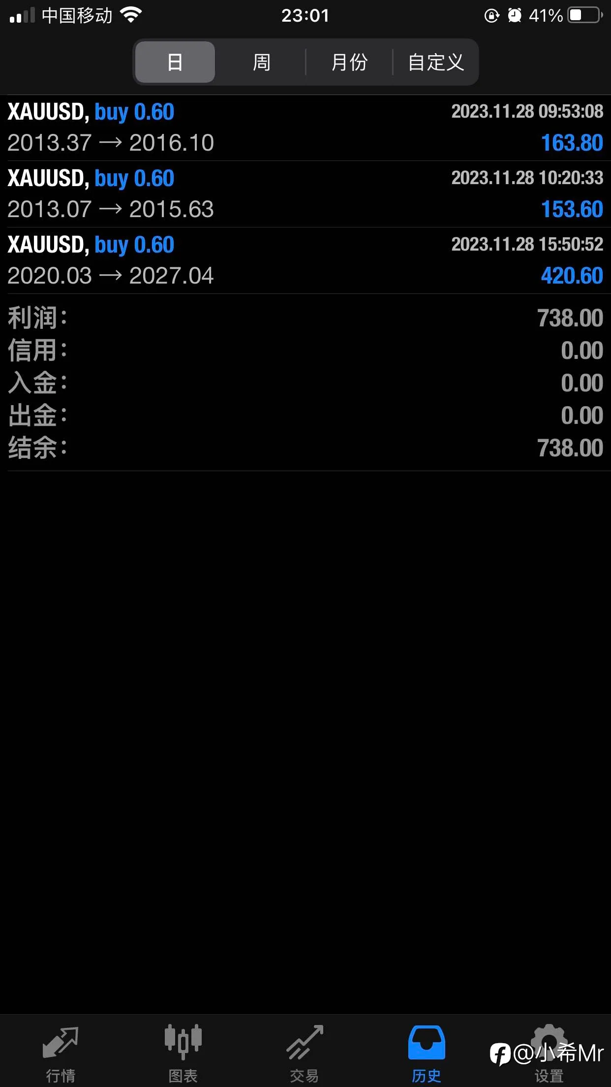 feed image