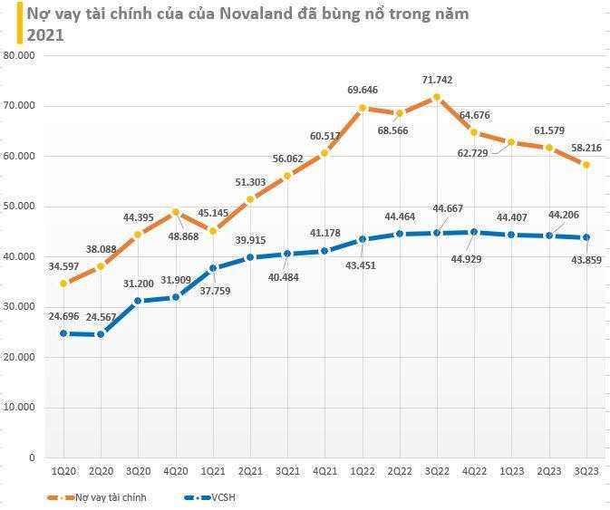 Novaland cùng một công ty có liên quan bỏ tiền 'giải quyết' hơn 1.500 tỷ đồng trái phiếu, cổ phiếu NVL tăng kịch trần