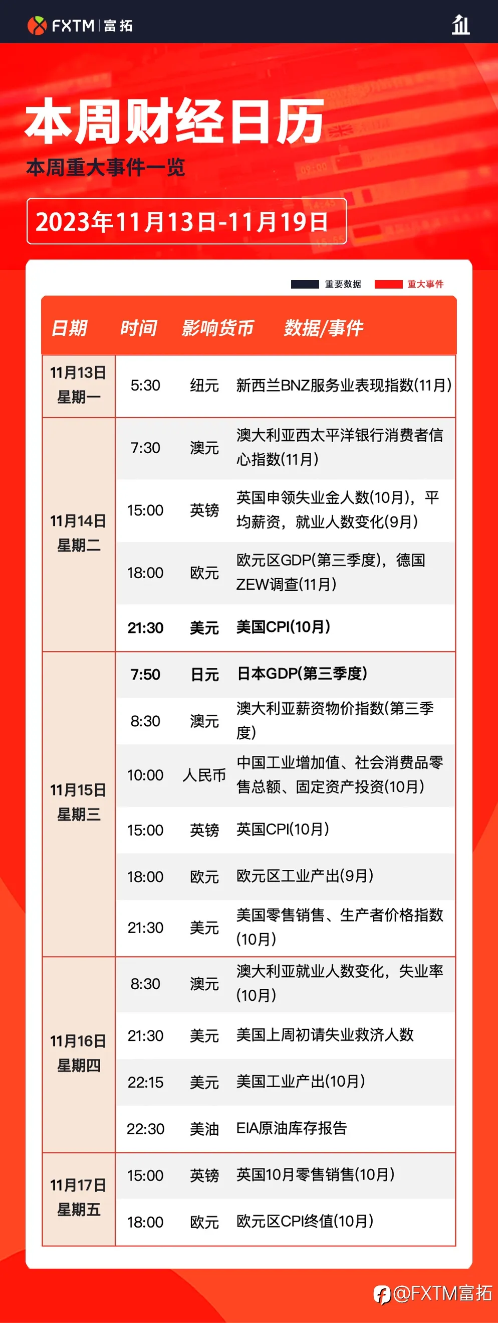 FXTM富拓：央行信号纠结，市场聚焦美英通胀数据