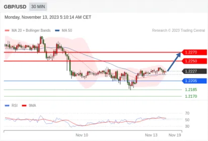 WeTrade TC早午报>>每日策略午报