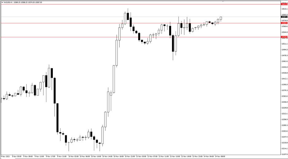 Dampak Kebijakan Moneter The Fed & BoJ Terhadap USDJPY