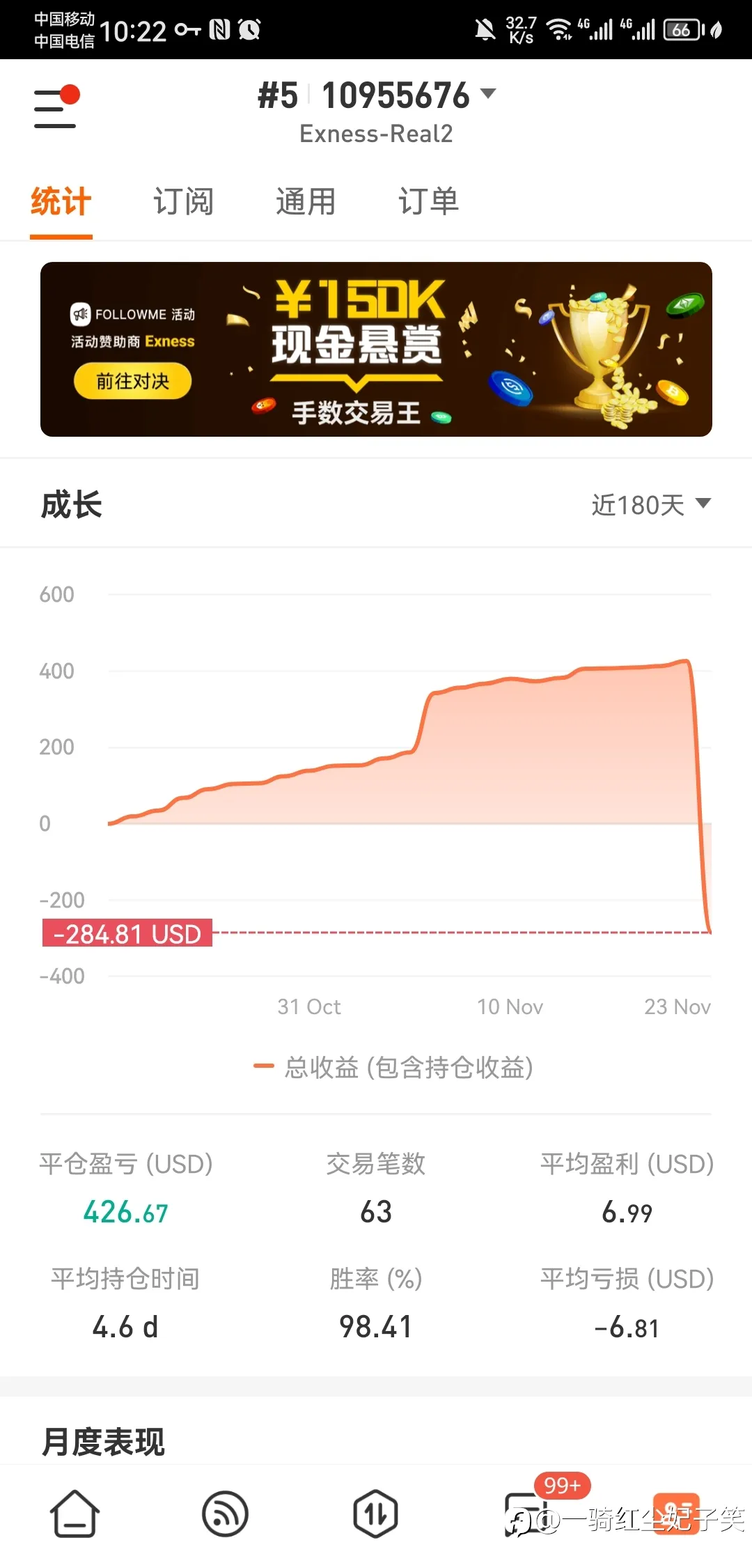 feed image