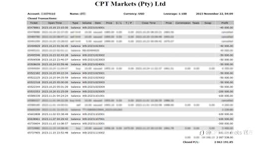 CPT Markets：枪炮一响，黄金万两！CPT Markets老客户一个月成就超百万美元盈利!