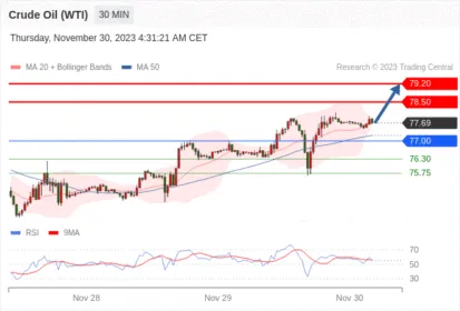 WeTrade TC早午报>>每日策略午报