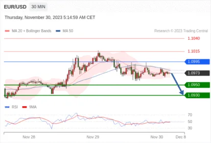 WeTrade TC早午报>>每日策略午报