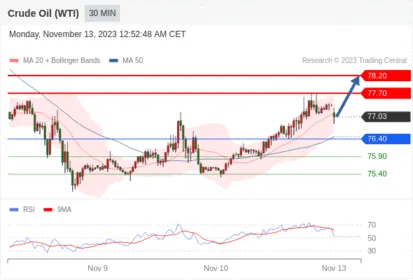 WeTrade TC早午报>>每日策略早报