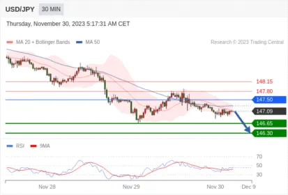 WeTrade TC早午报>>每日策略午报