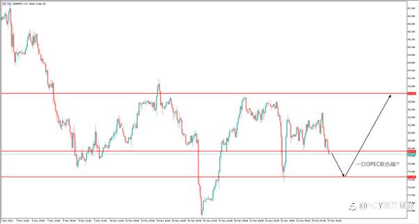 【每日分析】为何原油和美元如此紧密?上周OPEC会议发生巨大变故!