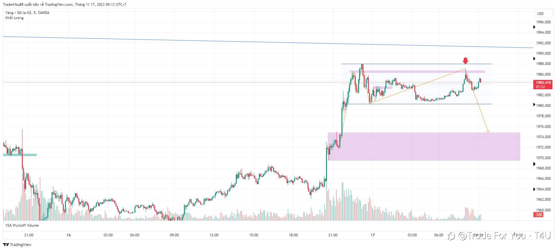 Nhận định Vàng 17/11 – BẤT ỔN TỪ PHÍA TRUNG QUỐC