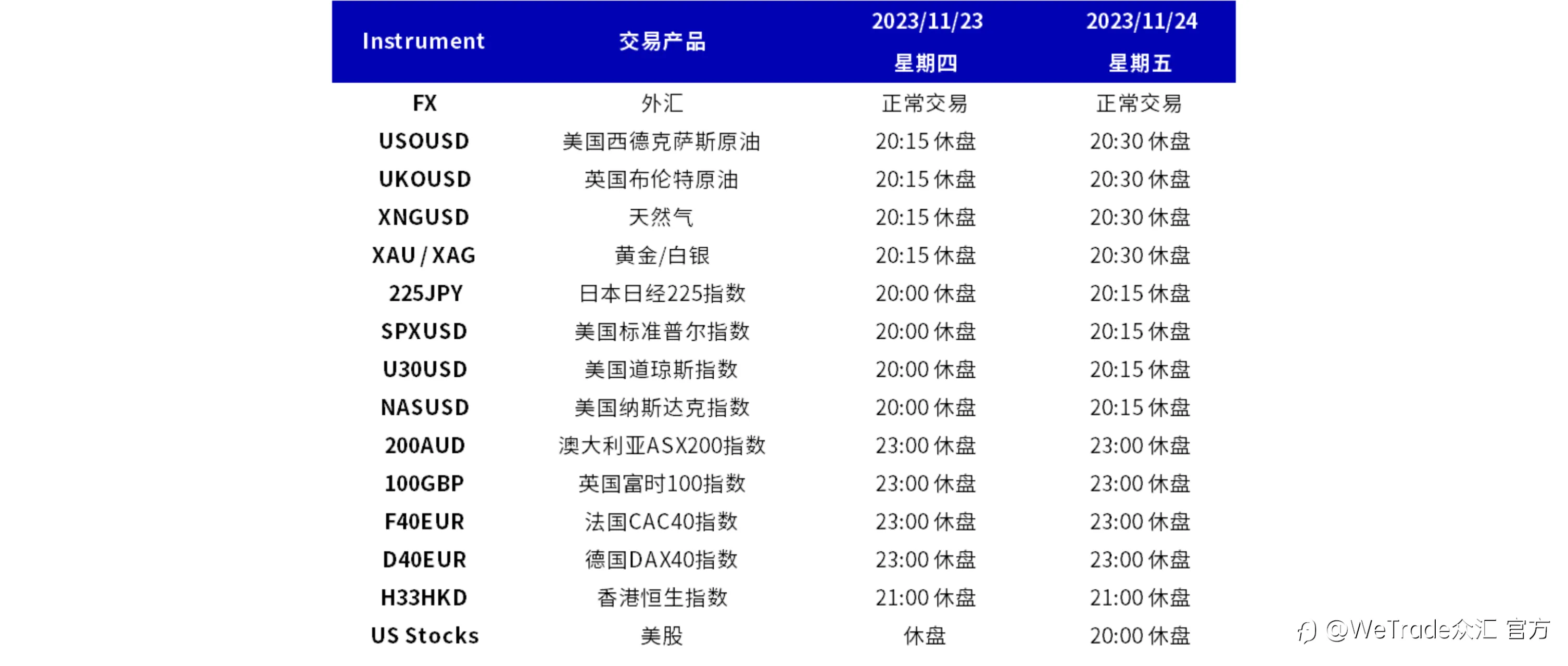 WeTrade：敬请您留意近期节假日部分产品交易时间的变更