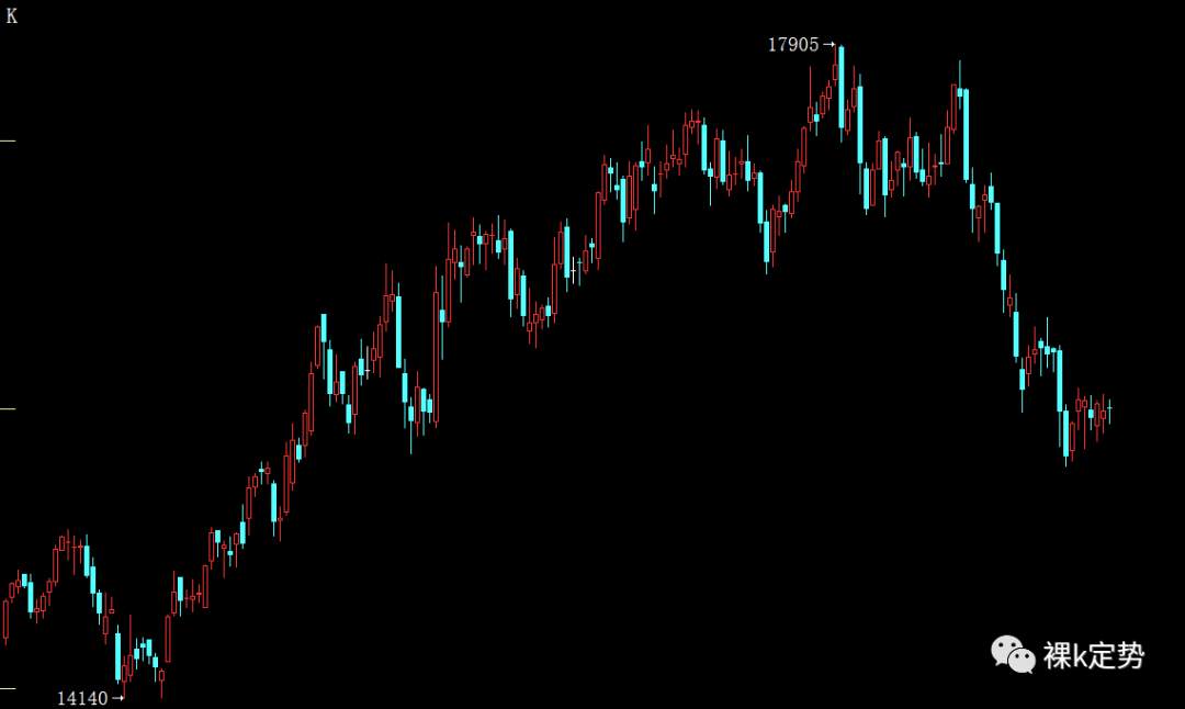 11.9期货现货日线交易计划