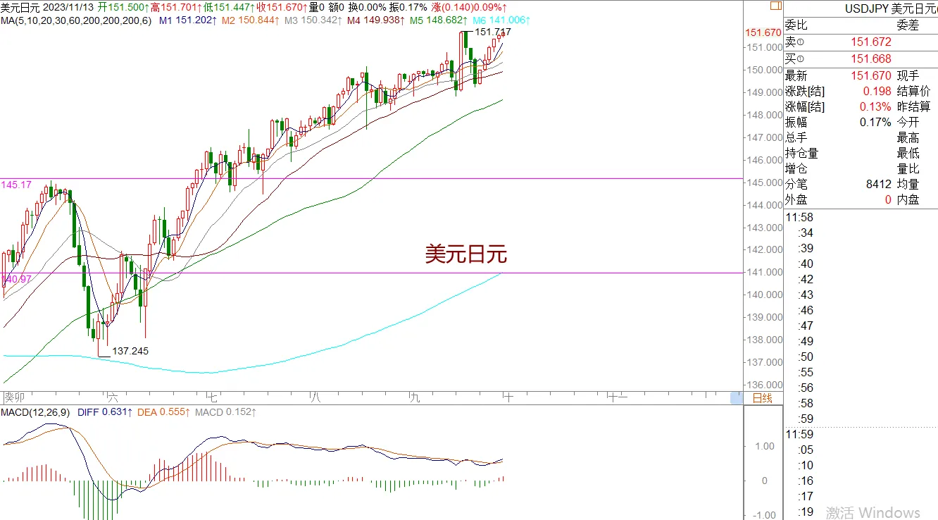 WeTrade 每日汇评>>策略分析：美日整体还是偏多