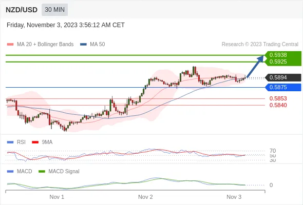 （11月3日）今日Just2Trade捷仕分析师观点