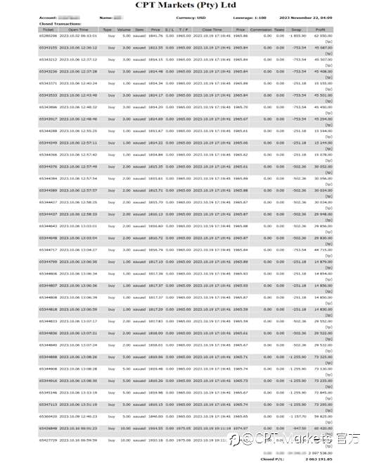 CPT Markets：枪炮一响，黄金万两！CPT Markets老客户一个月成就超百万美元盈利!