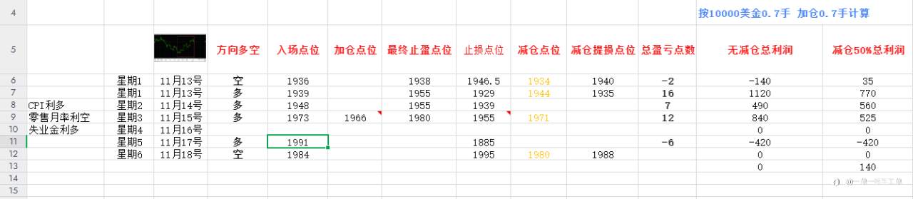 飞鹰计划手工单