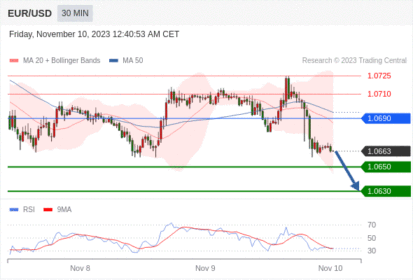 WeTrade TC早午报>>每日策略早报