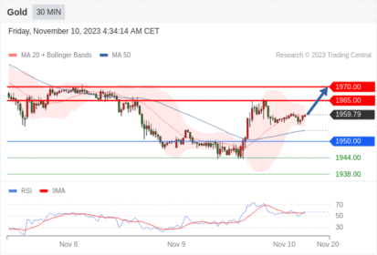 WeTrade TC早午报>>每日策略午报