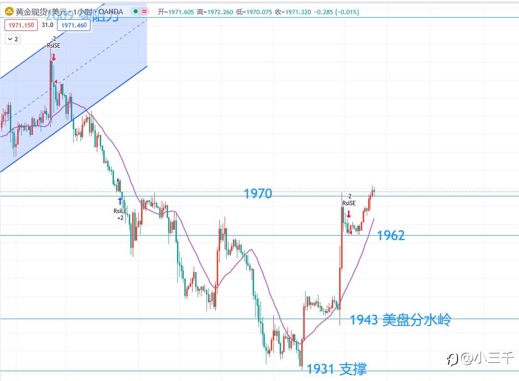 11月15号，欧元英镑黄金原油晚18点：
