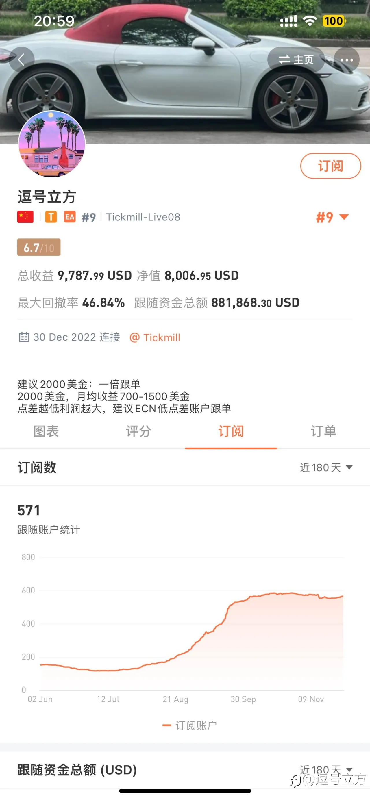 feed image