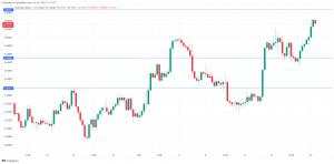 AUD/USD extends gains, RBA minutes next