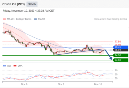 WeTrade TC早午报>>每日策略午报