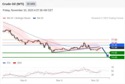 WeTrade TC早午报>>每日策略午报