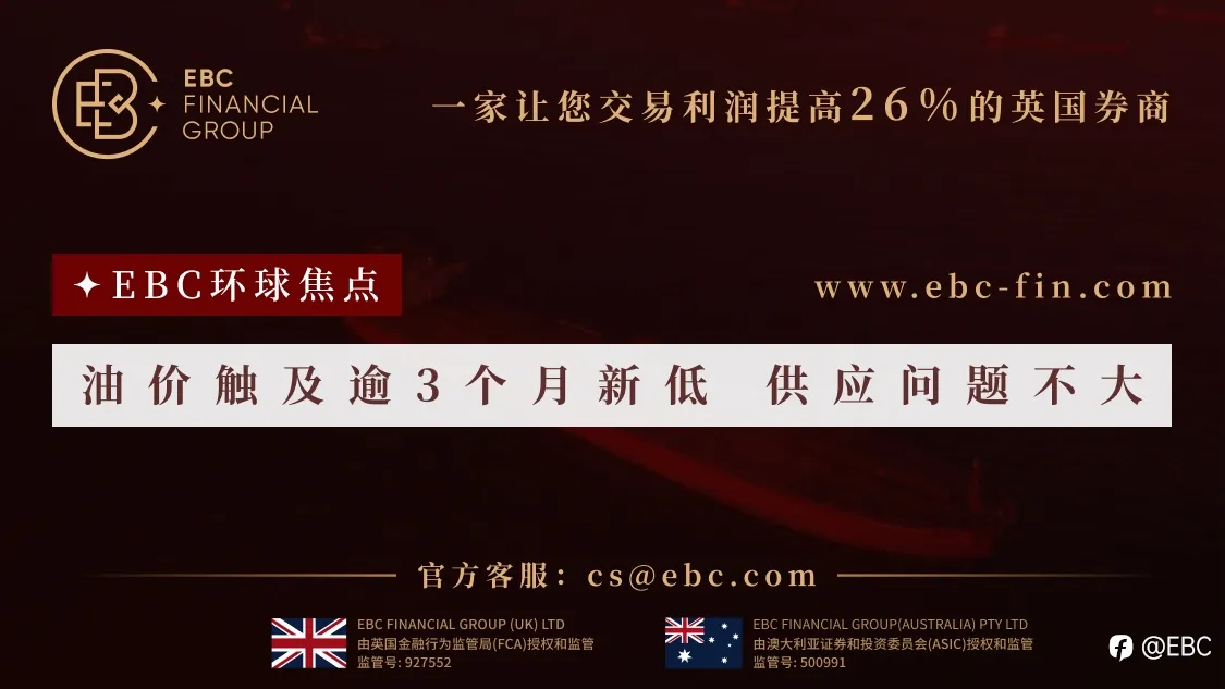 EBC环球焦点|油价触及逾3个月新低 供应问题不大