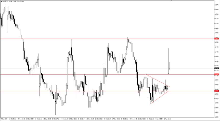 Analisis Pasca Penurunan Yield: US Dollar Menuju Level 105.000