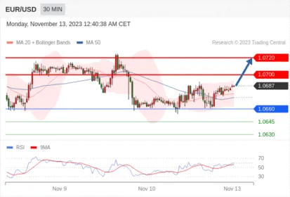 WeTrade TC早午报>>每日策略早报