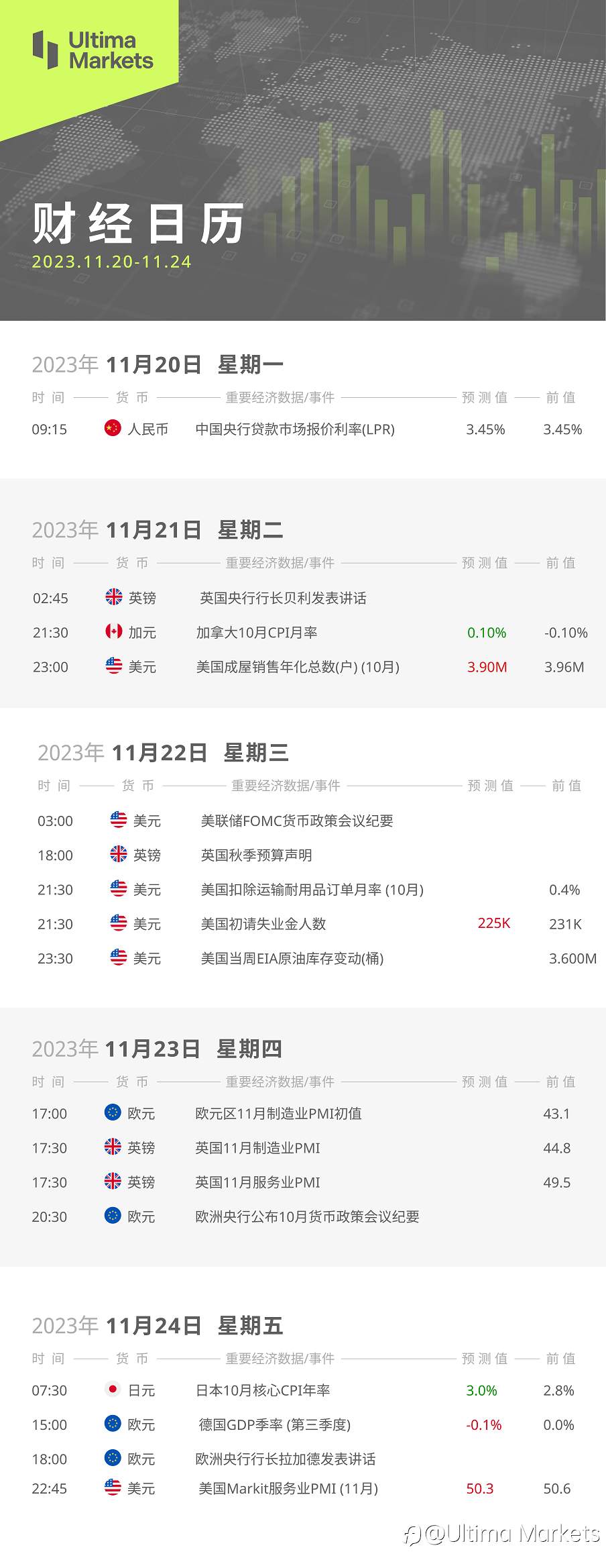 Ultima Markets:【本周财经日历】2023.11.20-11.24