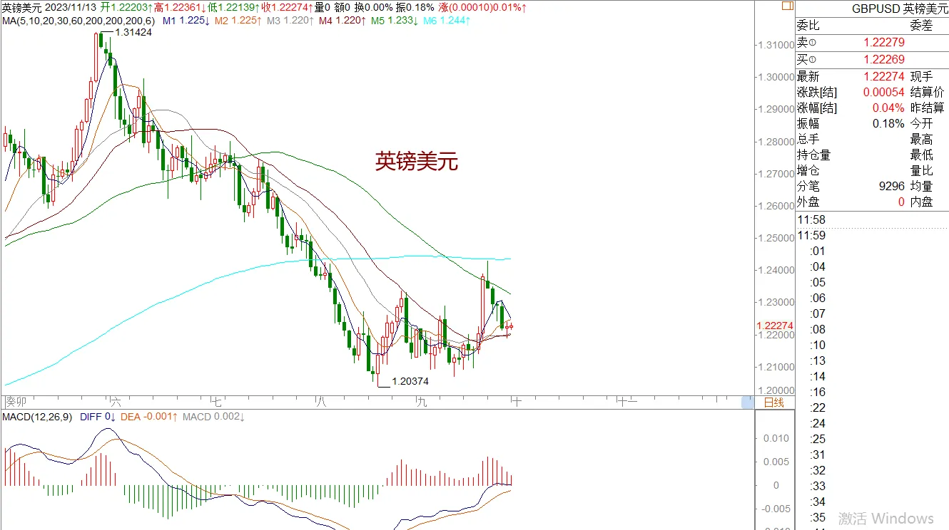 WeTrade 每日汇评>>策略分析：美日整体还是偏多