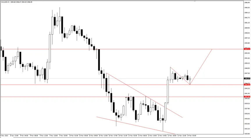 Dampak Kebijakan Moneter The Fed & BoJ Terhadap USDJPY