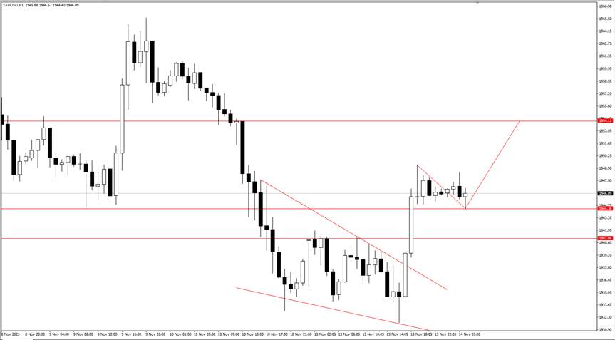 Dampak Kebijakan Moneter The Fed & BoJ Terhadap USDJPY